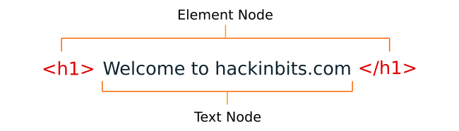 dom-tree-and-nodes-hackinbits