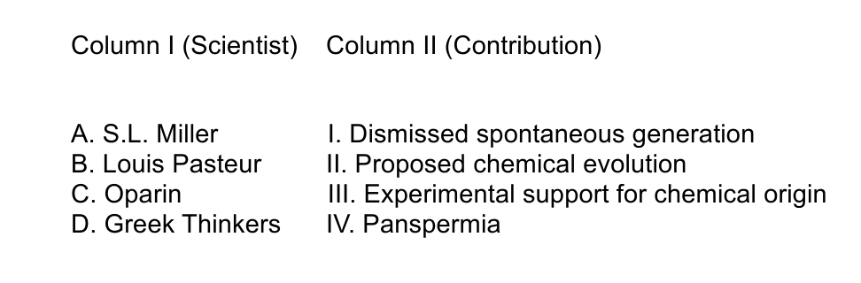 NEET question diagram