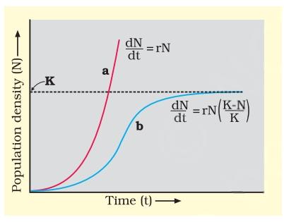 NEET question diagram