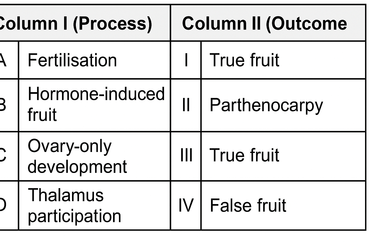 NEET question diagram