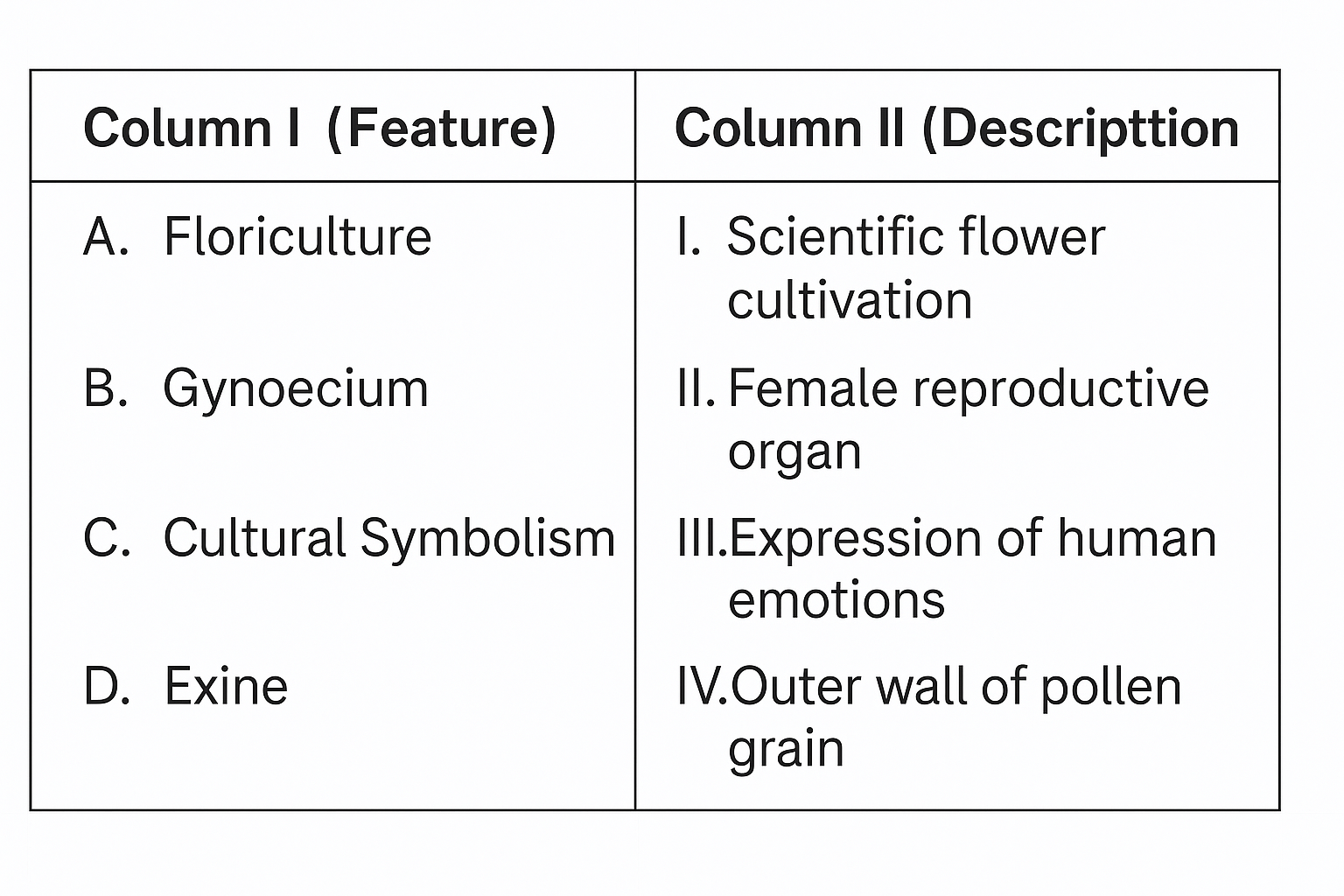 NEET question diagram