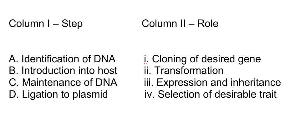 NEET question diagram