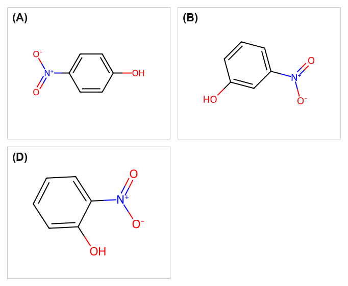 Chemical Bonding NEET PYQ diagram