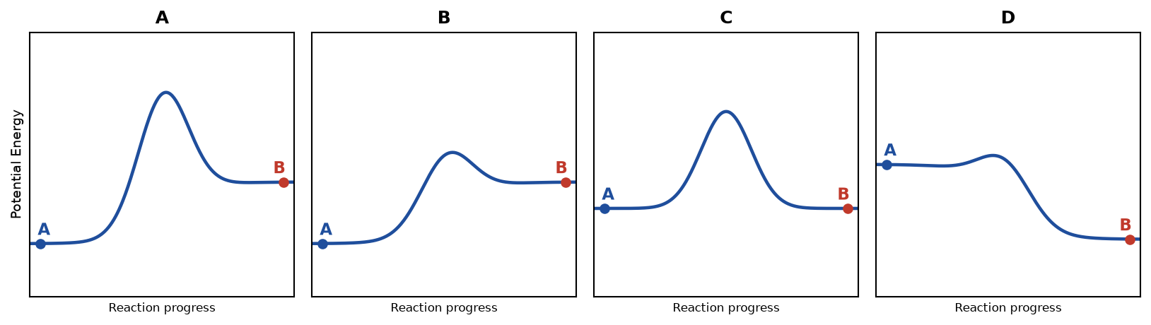 Thermodynamics NEET PYQ diagram