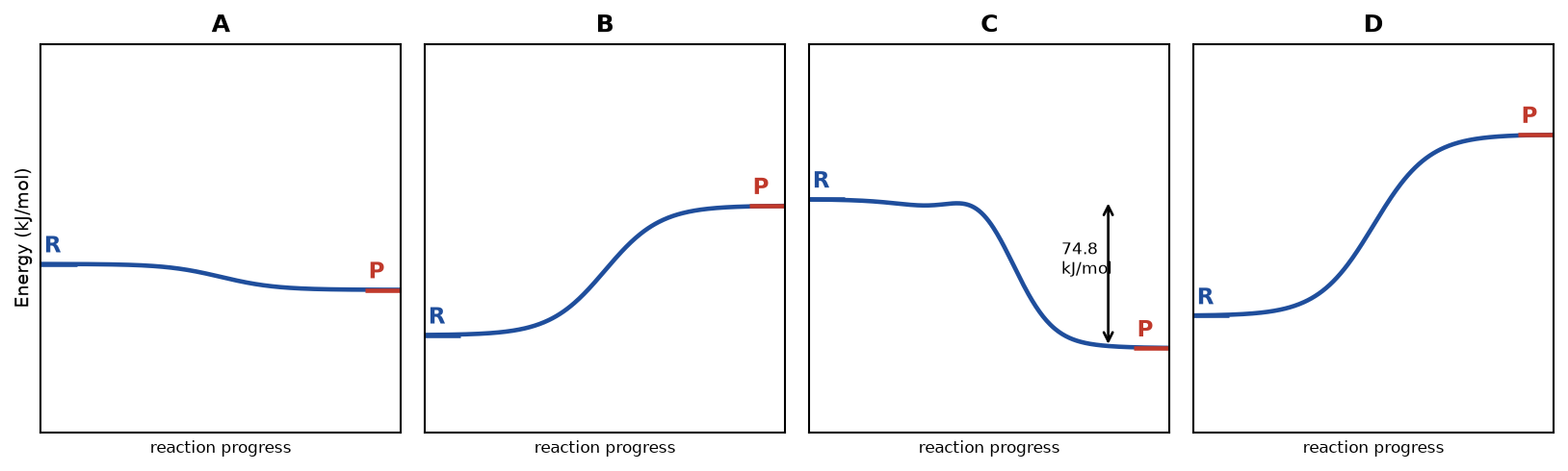 Thermodynamics NEET PYQ diagram