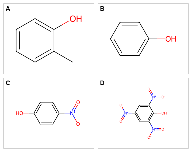 General Principles Of Organic Chemistry NEET PYQ diagram