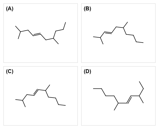 General Principles Of Organic Chemistry NEET PYQ diagram