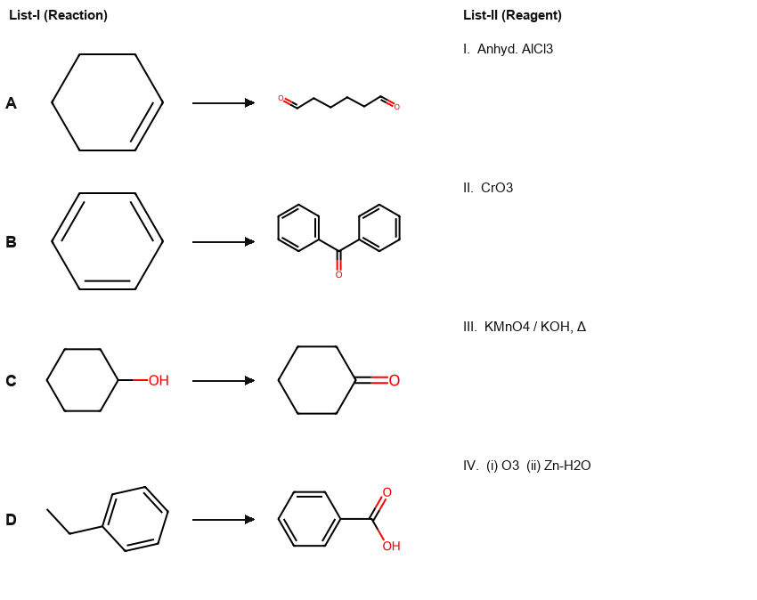 Hydrocarbons NEET PYQ diagram