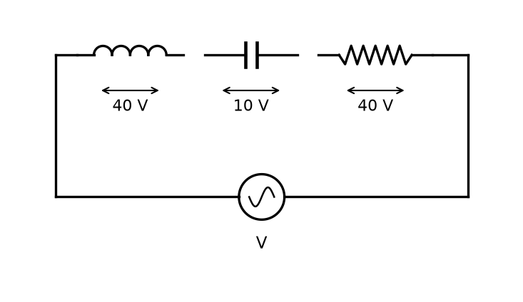 Alternating Current NEET PYQ diagram