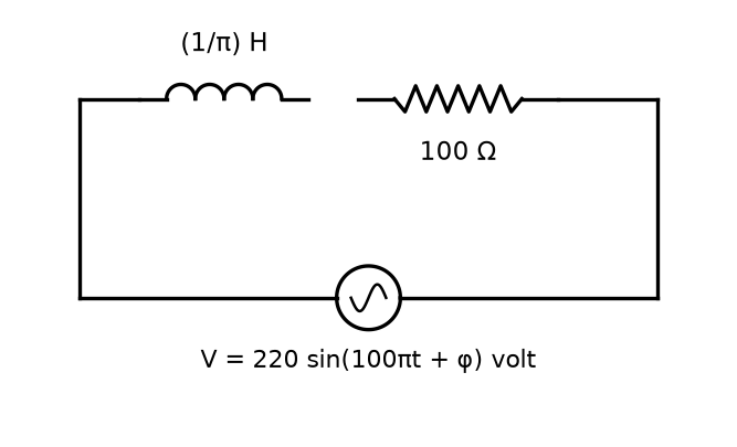 Alternating Current NEET PYQ diagram