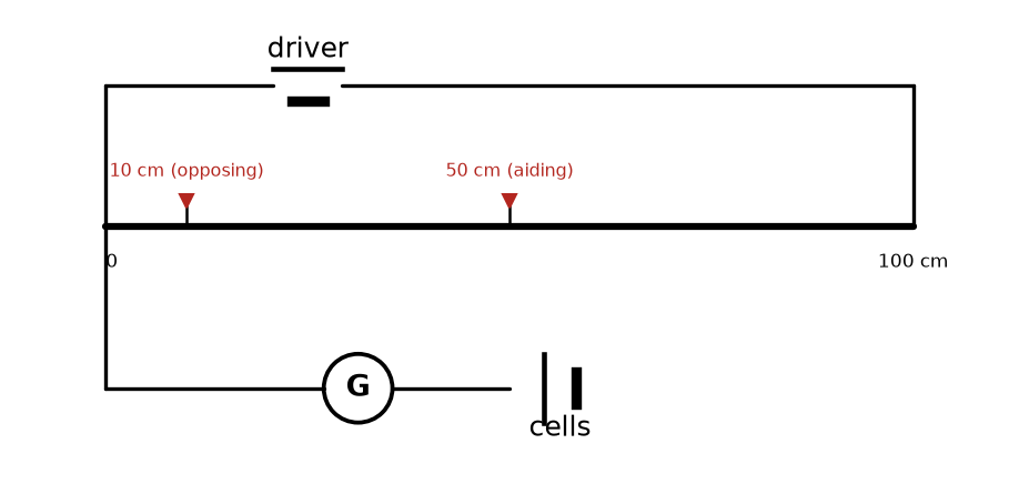 Current Electricity NEET PYQ diagram