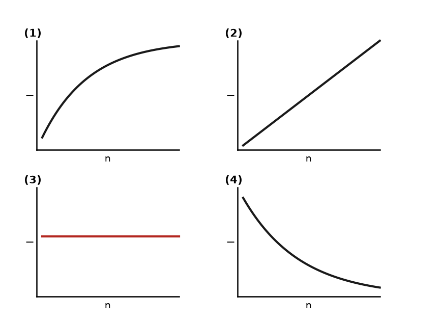 Current Electricity NEET PYQ diagram