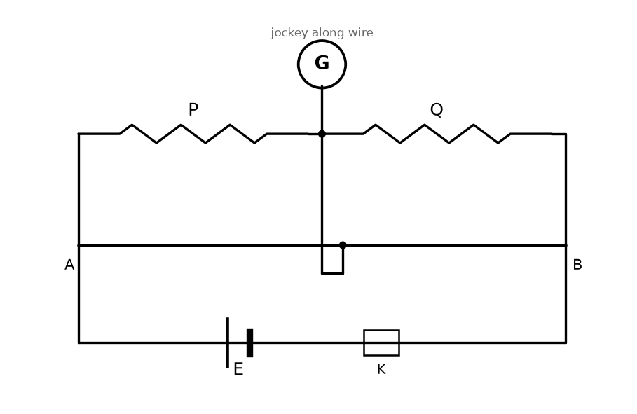 Current Electricity NEET PYQ diagram