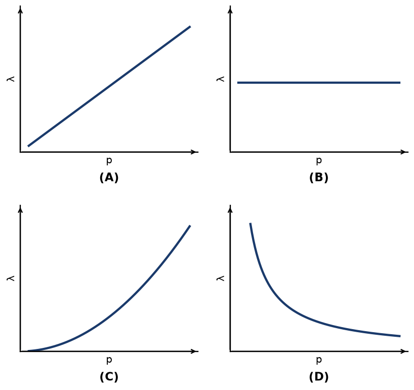 Dual Nature Of Radiation And Matter NEET PYQ diagram