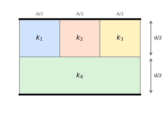 Electrostatic Potential And Capacitance NEET PYQ diagram
