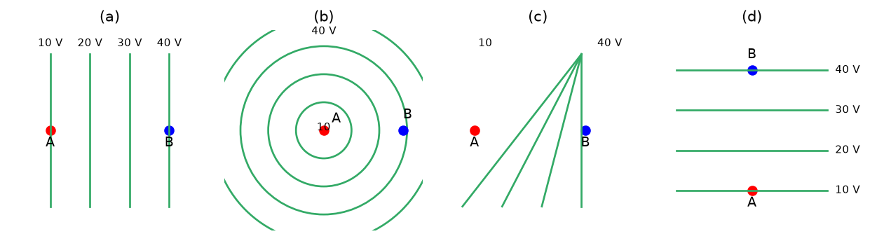 Electrostatic Potential And Capacitance NEET PYQ diagram