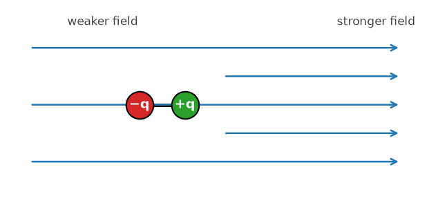 Electrostatic Potential And Capacitance NEET PYQ diagram