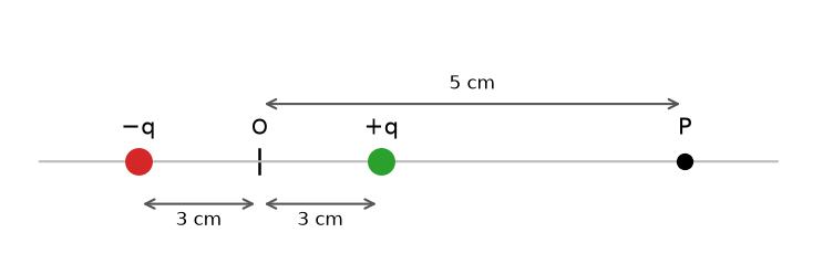 Electrostatic Potential And Capacitance NEET PYQ diagram