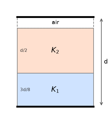 Electrostatic Potential And Capacitance NEET PYQ diagram