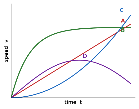Mechanical Properties Of Fluids NEET PYQ diagram