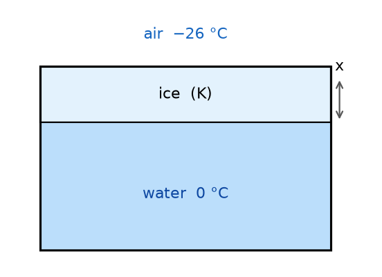 Thermal Properties Of Matter NEET PYQ diagram