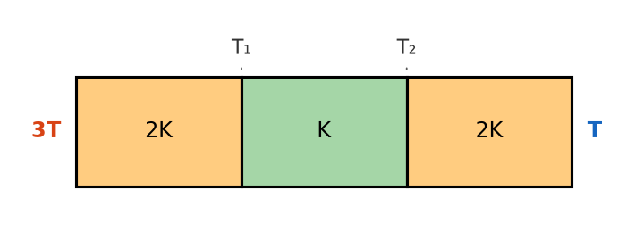Thermal Properties Of Matter NEET PYQ diagram