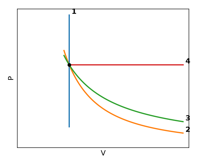 Thermodynamics NEET PYQ diagram