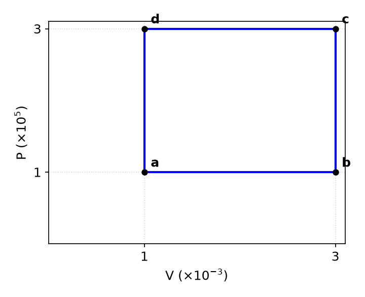 Thermodynamics NEET PYQ diagram