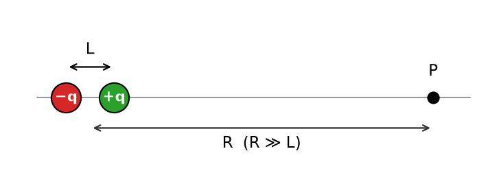 Electric Charges And Fields NEET PYQ diagram