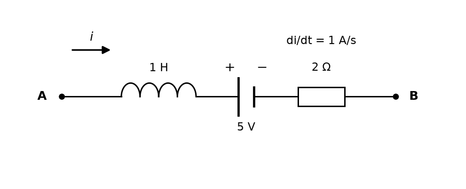 Electromagnetic Induction NEET PYQ diagram