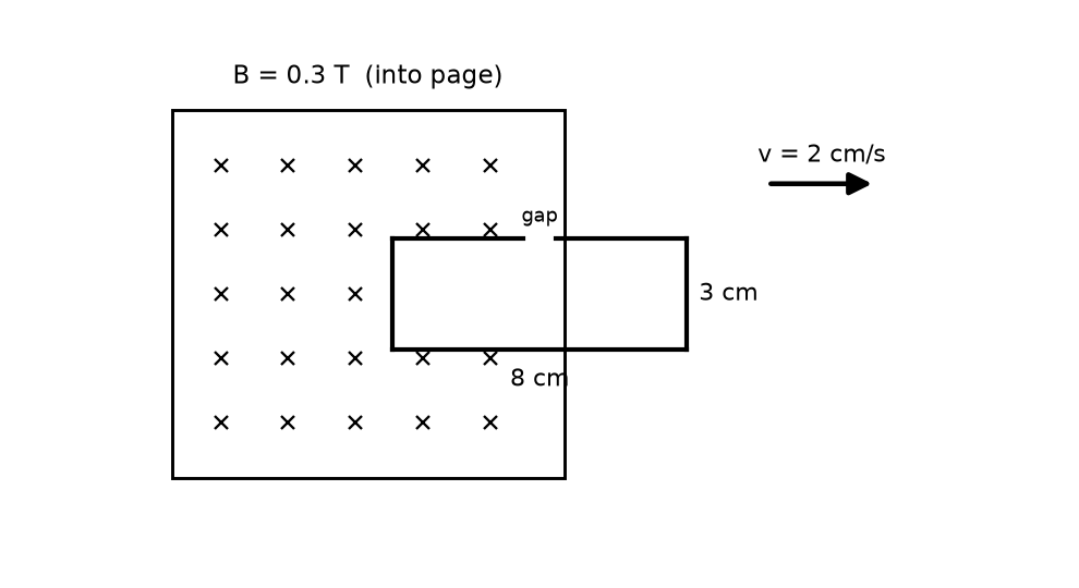 Electromagnetic Induction NEET PYQ diagram