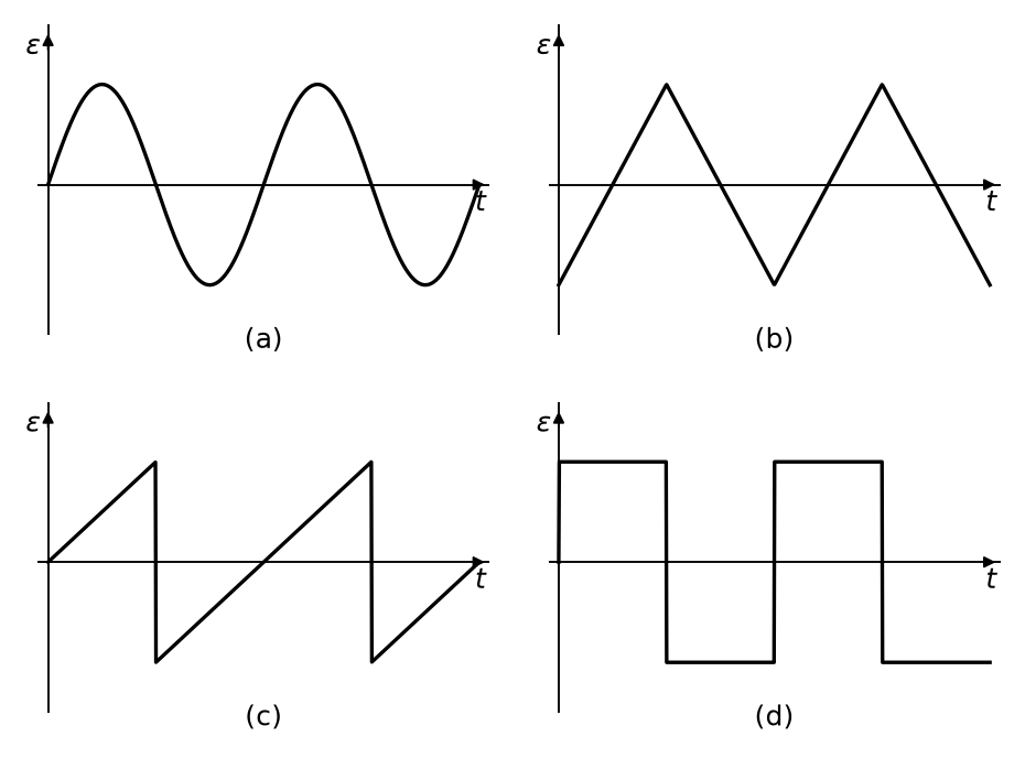 Electromagnetic Induction NEET PYQ diagram