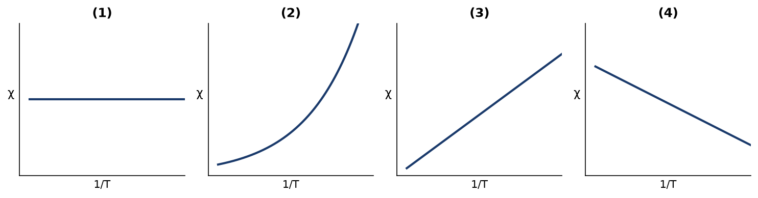Magnetism And Matter NEET PYQ diagram