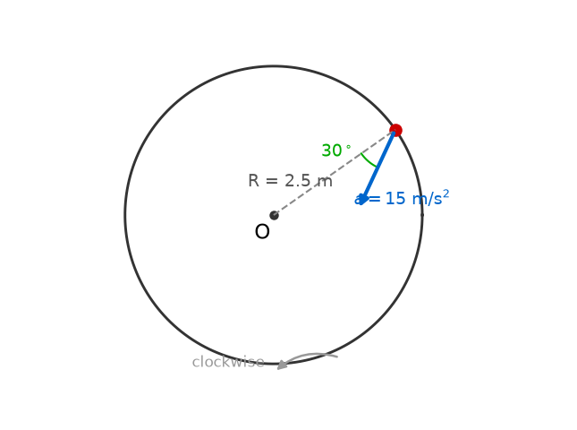 Motion In A Plane NEET PYQ diagram