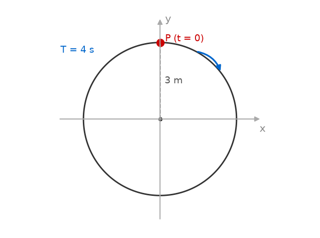 Motion In A Plane NEET PYQ diagram