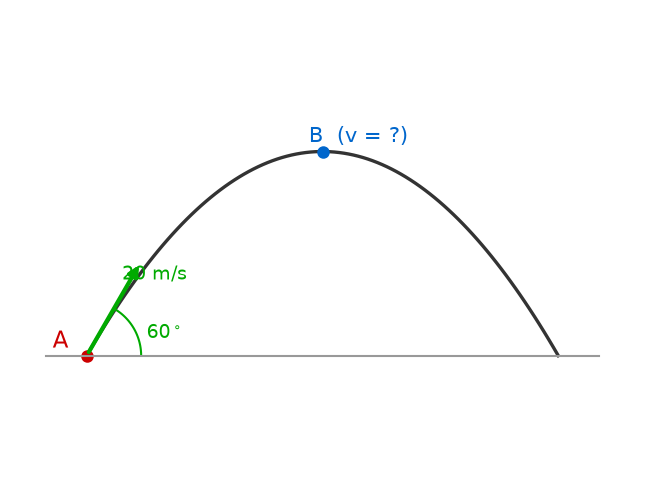 Motion In A Plane NEET PYQ diagram