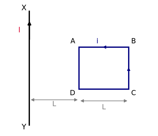 Moving Charges And Magnetism NEET PYQ diagram
