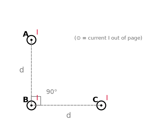 Moving Charges And Magnetism NEET PYQ diagram