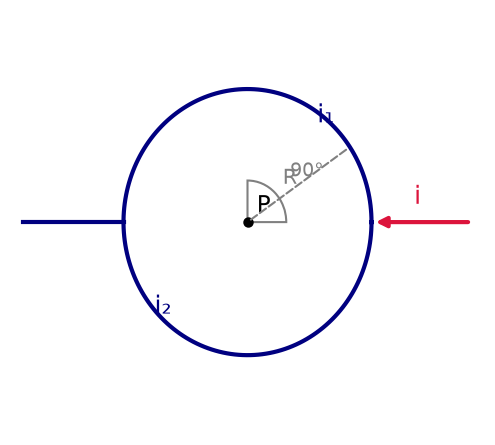 Moving Charges And Magnetism NEET PYQ diagram