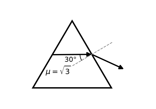 Ray Optics And Optical Instruments NEET PYQ diagram