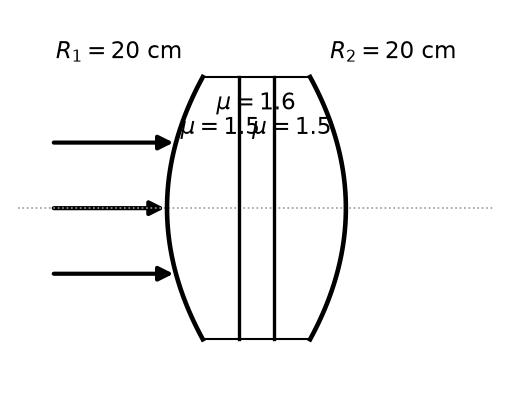 Ray Optics And Optical Instruments NEET PYQ diagram