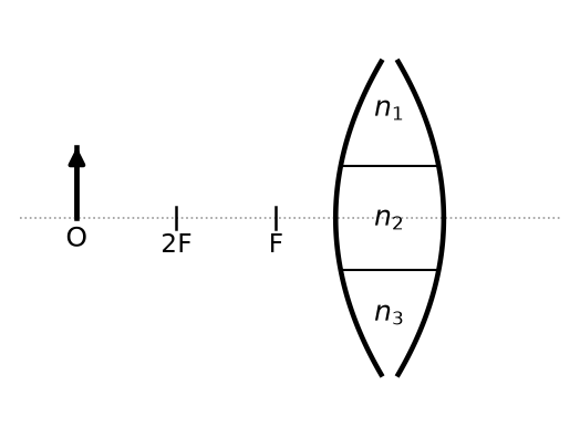 Ray Optics And Optical Instruments NEET PYQ diagram