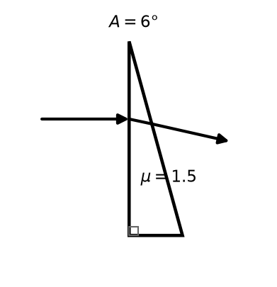 Ray Optics And Optical Instruments NEET PYQ diagram