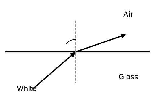 Ray Optics And Optical Instruments NEET PYQ diagram