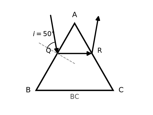 Ray Optics And Optical Instruments NEET PYQ diagram