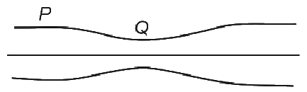 Mechanical Properties Of Fluids NEET PYQ diagram