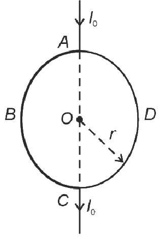 Moving Charges And Magnetism NEET PYQ diagram