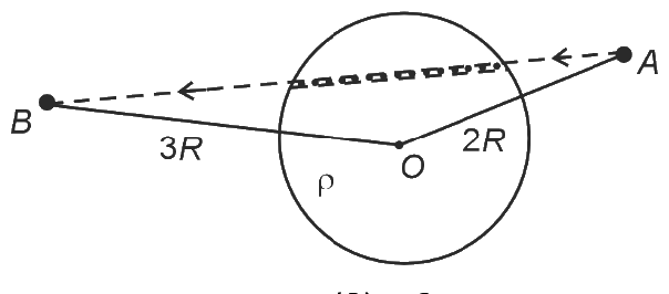 Electrostatic Potential And Capacitance NEET PYQ diagram