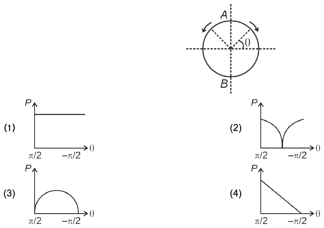 System Of Particles And Rotational Motion NEET PYQ diagram
