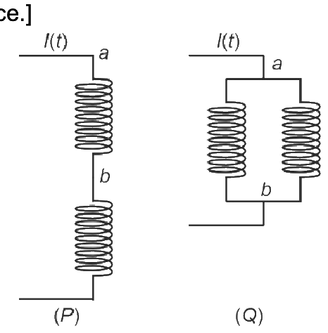 Electromagnetic Induction NEET PYQ diagram